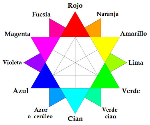 Dodecagrama cromático