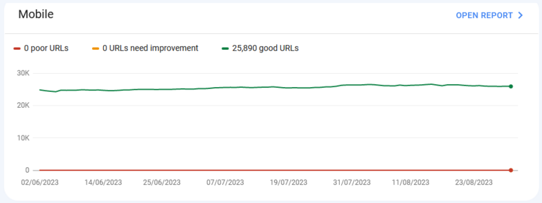 Mobile core web vitals report in Google Search Console with only good pages