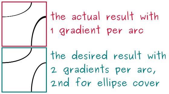 Screenshot comparing the results in the two cases in the CodePen demo.