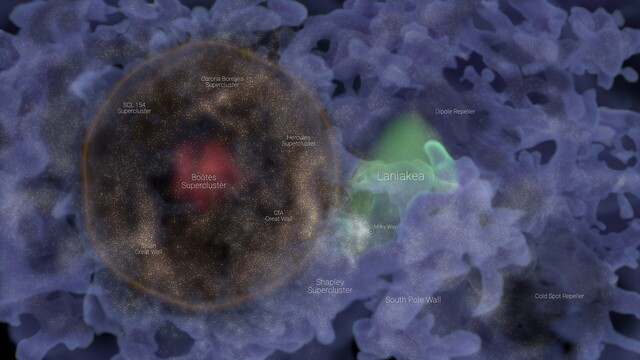 An artist's view of Ho'oleilana. The three-dimensional shell enclosed by the Baryon Acoustic Oscillation is colorized in reddish/orange/brown color and enhanced to capture its content in terms of galaxies and to expose how it is encapsulated in the larger structure of the Cosmic Web. Galaxies are shown as luminous tiny specks. The Cosmic Web is represented as the blueish filamentary maze. This view also exposes the other structures discovered by the Cosmicflows research program: Laniakea our Home supercluster of galaxies; the South Pole Wall, a giant filament of the cosmic web that embraces the sourthernmost frontiers of Laniakea; the Dipole Repeller and the Cold Spot Repeller, two underdense regions presumably associated to two giant cosmic voids.

Credits: Frédéric Durillon, Animea Studio; Daniel Pomarède, IRFU, CEA University Paris-Saclay. This work benefited from a government funding by France 2030 (P2I - Graduate School of Physics) under reference ANR-11-IDEX-0003.
