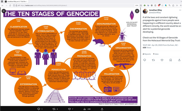 Twitter/X user Jonathan Riley
@realJonRiley

If all the laws and constant rightwing propaganda against trans people were happening in a different country about a different minority, the world would be on alert for a potential genocide developing.

Check out the 10 Stages of Genocide from the Holocaust Memorial Day Trust:

Source: https://twitter.com/realJonRiley/status/1652363912690511876

https://twitter.com/realJonRiley/status/1652363912690511876/photo/1

Mentioned: https://ricochet.media/en/3988/are-we-witnessing-the-beginning-of-an-lgbtq-genocide