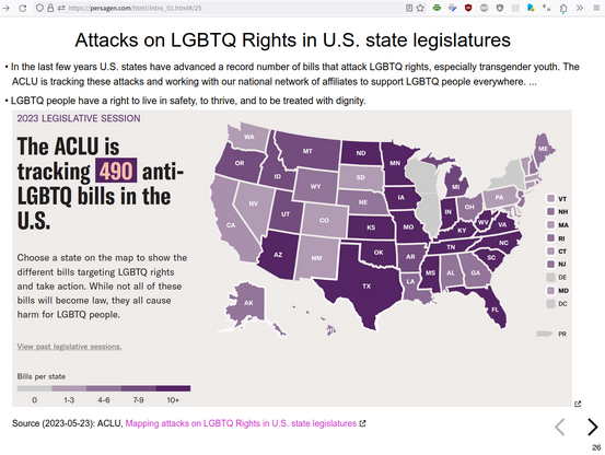 https://persagen.com/html/intro_01.html#/25

Attacks on LGBTQ Rights in U.S. state legislatures

• In the last few years U.S. states have advanced a record number of bills that attack LGBTQ rights, especially transgender youth. The ACLU is tracking these attacks and working with our national network of affiliates to support LGBTQ people everywhere. ...

• LGBTQ people have a right to live in safety, to thrive, and to be treated with dignity.