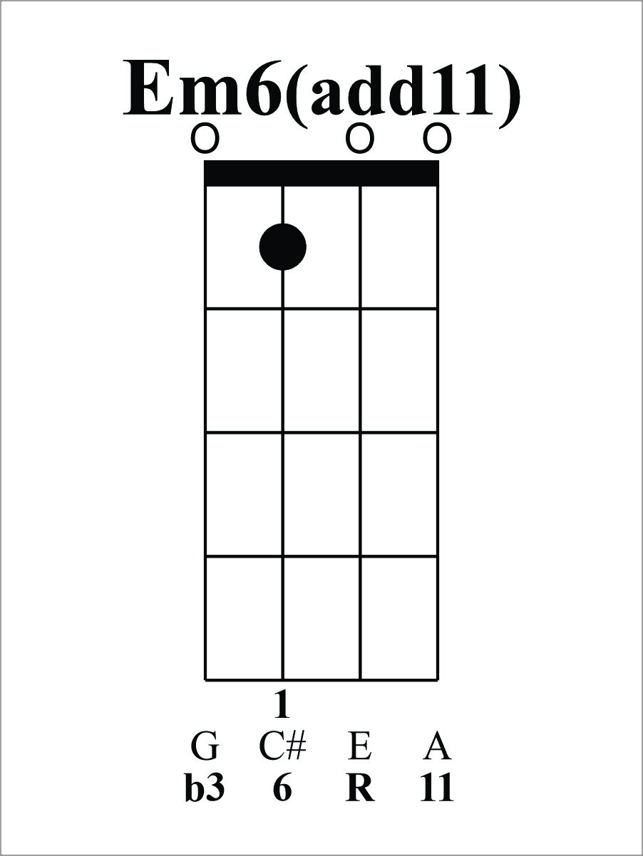 Em6 Guitar Chord