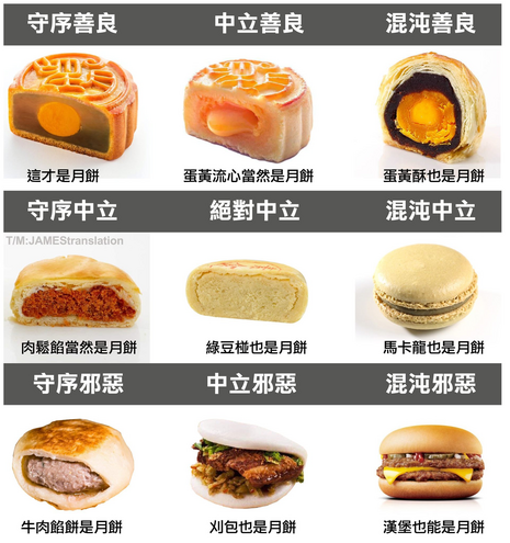 It's an alignment chart in Chinese describing mooncakes. The big gag is that under chaotic evil, they show that a hamburger is a mooncake. 