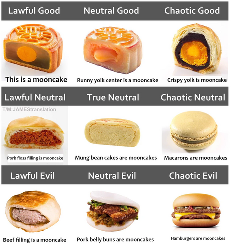 It's an alignment chart in Chinese describing mooncakes. The big gag is that under chaotic evil, they show that a hamburger is a mooncake.