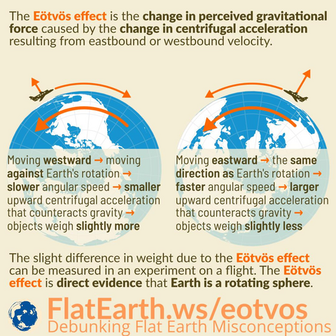 https://flatearth.ws/eotvos
