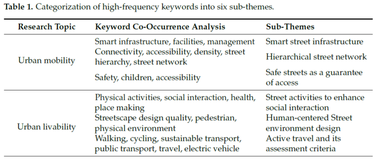 Screenshot of Table 1 in the paper.