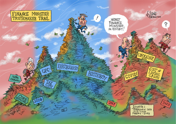 Cartoon depicts two graphs depicted as piles of cash spent over recent economic history in New Zealand from 2008 to 2023. "Worst finance minister in history!" Chris Luxon accuses Grant Robertson of being responsible for a mound of total crown expenses as a % of GDP around 2021. Signs include Covid, Ukraine, Cost of Living Crisis.  He surprises Bill English who sits next to higher pile incurred after the 2008, signes read: GFC, tax cuts, (bailouts), austerity and Christchurch earthquakes. Box: Source Treasury data 1972-2022, PREFU 2023 ) Cartoon was based on a graph: https://twitter.com/labourcartel/status/1700986659435852219?s=46&t=PxHeK1CgZble5h_mErtKVg ( That graph used figures from https://www.treasury.govt.nz/publications/information-release/data-fiscal-time-series-historical-fiscal-indicators ) 
