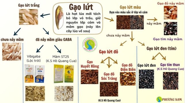 Gạo Lứt Giảm Cân