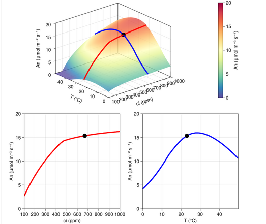 screencap of our interactive tool with sample parameters