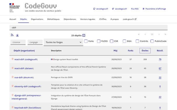 La liste des implémentations du système de design du Gouvernement.