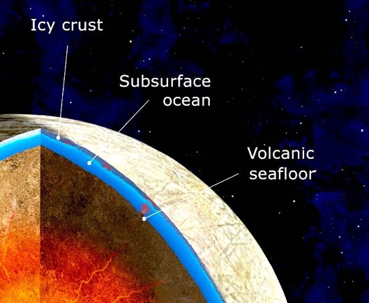 Scientists’ findings suggest that the interior of Jupiter’s moon Europa may consist of an iron core, surrounded by a rocky mantle in direct contact with an ocean under the icy crust. New research models how internal heat may fuel volcanoes on the seafloor. Credit: NASA/JPL-Caltech/Michael Carroll 