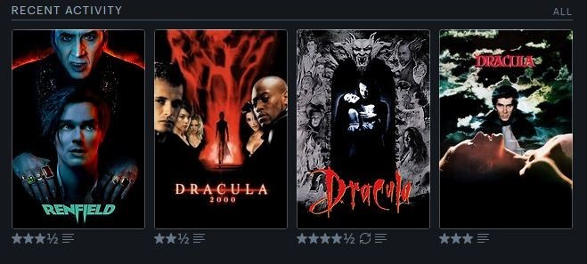 Letterboxd activity, last four wathed movies: Renfield, Dracula 2000, Bram Stoker's Dracula, Dracula (1979)