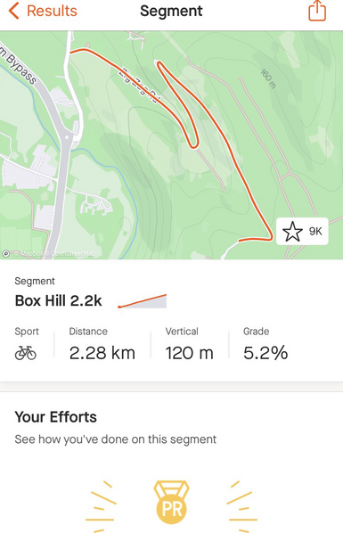 Screenshot of Strava app showing segment result of a PR on the Box Hill 2.2k segment 