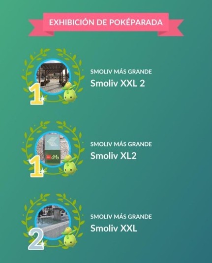 Imagen del resultado de la exhibición de pokeparada de Pokémon GO del pokémon Smoliv (es una aceituna verde con ojos pequeños).
Los resultados son dos primeros puestos y un segundo puesto.
Se obtienen más puntos en función del tamaño del Pokémon, cuanto más grande sea más puntos obtienes.