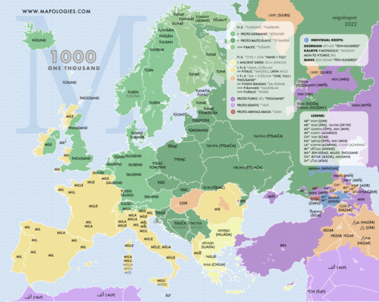 one thousand in different languages and its etymology