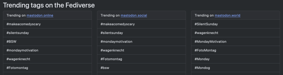 Trending mastodon hashtags on Monday October 23.