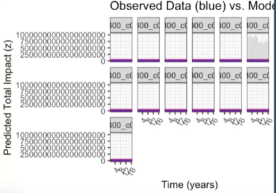 Poorly formated plots with y-axis values going up to 10^19.