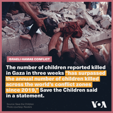 Save the Children said in a statement that the number of children reported killed in Gaza in three weeks "has surpassed the annual number of children killed across the world's conflict zones since 2019." 