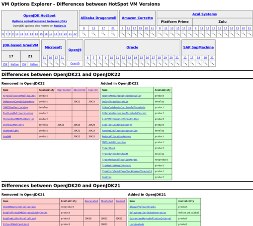 Screenshot of VMOptionsExplorer, a tool for exploring the command line JVM options for each Java version.