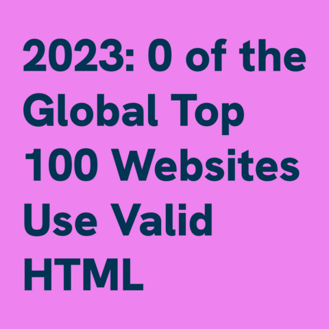 Blue text on violet background:
"2023: 0 of the Global Top 100 Websites Use Valid HTML" 