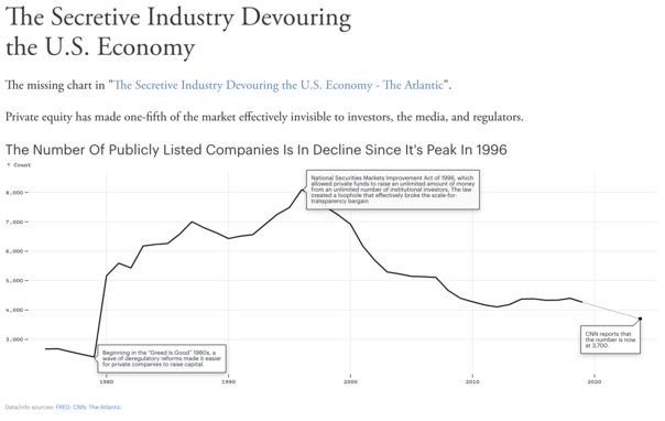 the missing chart