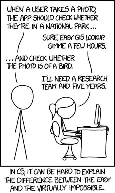 The aforelinked xkcd:
Person A, standing: “When a user takes a photo, the app should check whether they're in a national park…”
Person B, sitting at a computer: “Sure, easy GIS lookup. Gimme a few hours.”
A: “… and check whether the photo is of a bird.”
B: “I'll need a research team and five years.”
Caption: “In CS, it can be hard to explain the difference between the easy and the virtually impossible.”