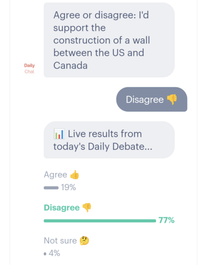 Internet survey results for a poll about supporting a wall between the US and Canada. 77% don't support it, 19% do.