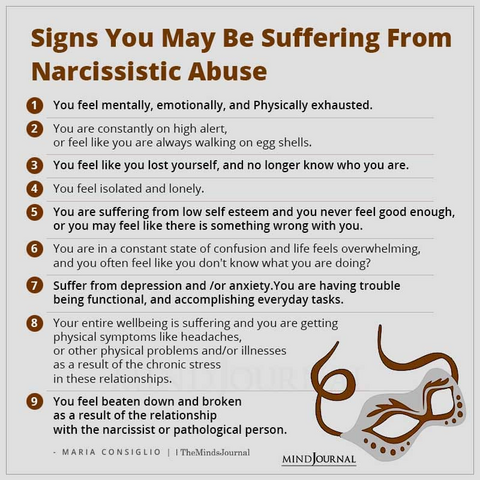 Signs you may be suffering from narcissistic abuse
1. You feel mentally, emotionally and physically exhausted
2. You are constantly on high alert, or feel like you are always walking on egg shells
3. You feel like you lost yourself, and no longer know who you are
4. You feel isolated and lonely
5. You are suffering from low self esteem and you never feel good enough, or you may feel like there is something wrong with you
6. You are in a constant state of confusion and life feels overwhelming, and you often feel like you don't know what you are doing?
7. Suffer from depression and / or anxiety. You are having trouble being functional, and accomplish everyday tasks
8. Your entire wellbeing is suffering as result of the chronic stress
9. You feel beaten down and broken as result of the relationship
(Maria Consiglio)
https://themindsjournal.com/quotes/suffering-from-narcissistic-narcissist-quotes/