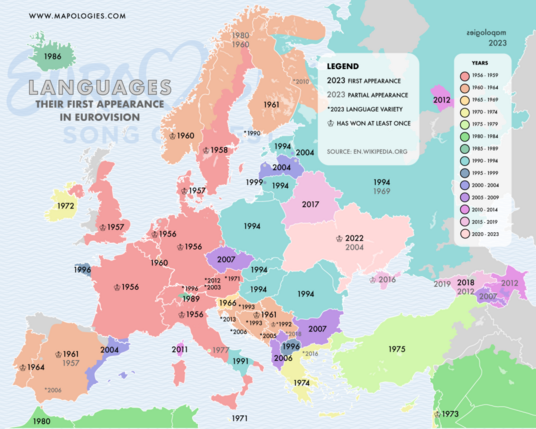The year of the first appearance of each language in Eurovision