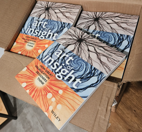 Several copies of The Art of Insight