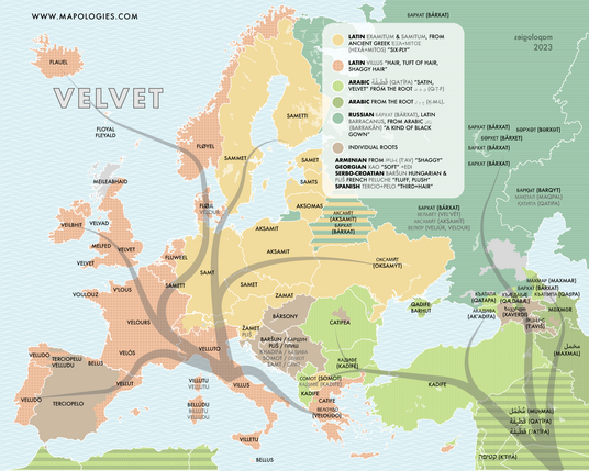 Etymology flow map of Velvet