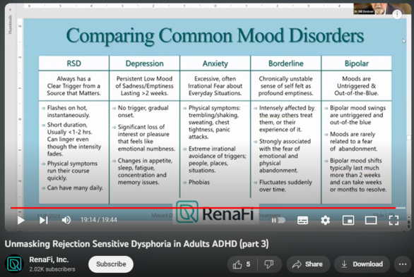 https://www.youtube.com/watch?v=u8zKPkwshFw
Unmasking Rejection Sensitive Dysphoria in Adults ADHD (part 3)

31 views  21 Nov 2023
Welcome to a special YouTube event hosted by RenaFi! In this enlightening session, we have Dr. Bill Dodson, the renowned authority on Rejection Sensitive Dysphoria (RSD) for over 25 years, collaborating with Beth Bardeen, a neurodiversity advocate and former tech industry executive who herself has adult ADHD.

🔵 In this video, Beth and Bill will provide unique insights into the world of adult ADHD from both a patient's perspective and a psychiatrist's viewpoint. They'll shed light on the disparities between a clinician's observation of behaviors and symptoms versus the internal struggles and lived experiences of RSD in adult ADHD patients.

🌟 ADHD and RSD exhibit unique variations in different individuals, and because these conditions have both physiological and emotional components, understanding how they feel from the inside is crucial. Gain valuable insights into the hidden world of ADHD and RSD that often goes unnoticed.
🎉 Don't miss the one time, premier event!
If you're looking to expand your understanding of ADHD and RSD, this event is a must-watch! We normally only share excerpts of these conversations, but we are breaking the rules and posting the whole thing! Make sure you subscribe and ring that notifications bell so that you won't miss any of it!