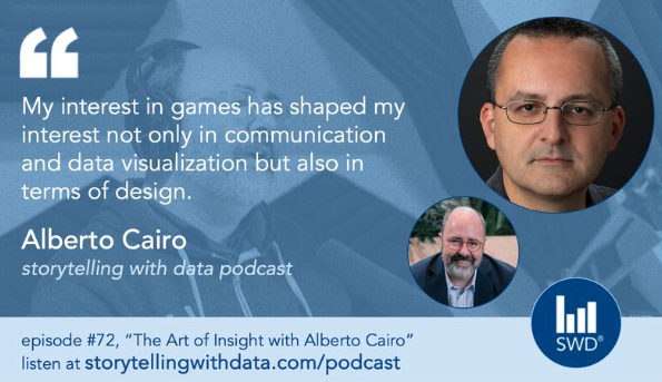 Screenshot of the promotional banner for the Storytelling With Data podcast