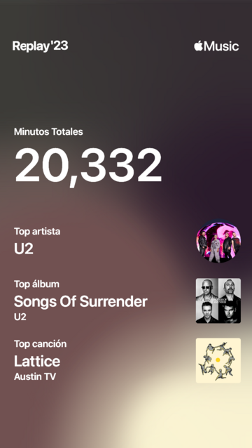 20,332 minutes of music played this year. U2 as the top artist.