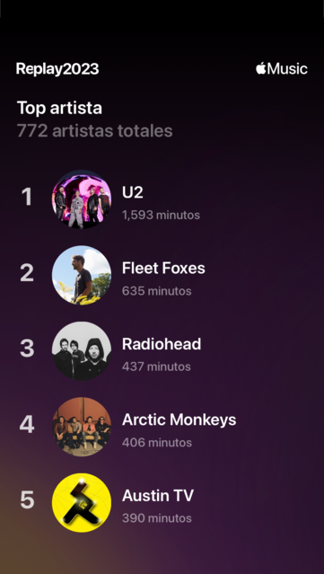 U2 as my number one played artist, followed by Fleet Foxes, Radiohed, Arctic Monkeys and Austin TV.
