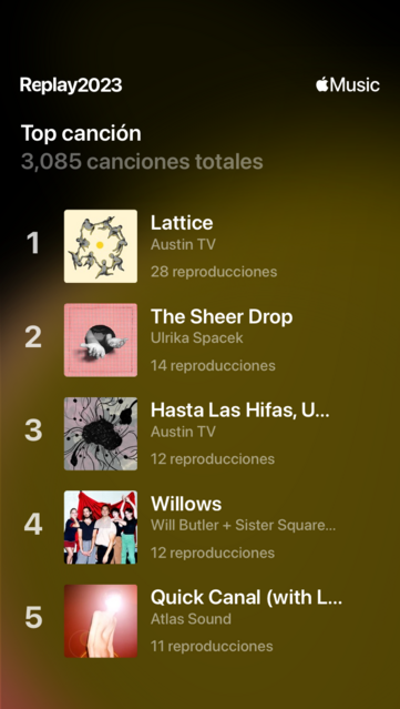 Lattice by Austin TV as my top song.