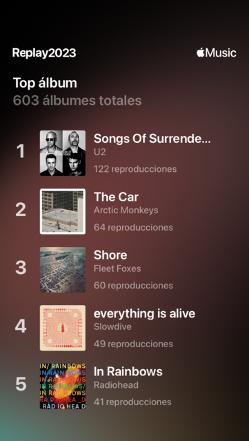 Songs Of Surrender by U2 as my top album.