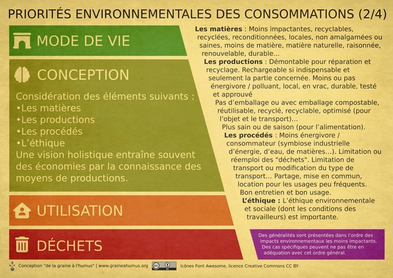 Priorités environnementales des consommations 2 sur 4