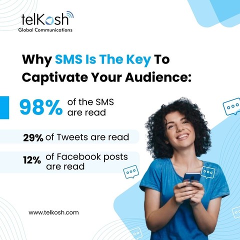 Why SMS IS THE KEY to captivate your audience – TELKOSH