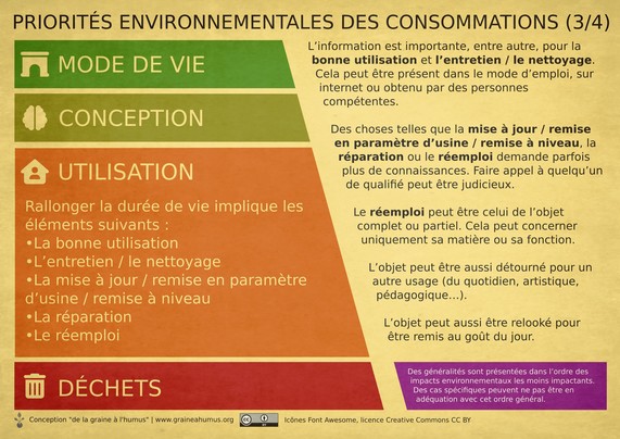 Priorités environnementales des consommations 3 sur 4