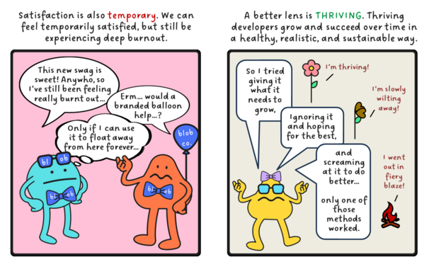 Satisfaction is also temporary. We can feel temporarily satisfied, but still be experiencing deep burnout.
A better lens is THRIVING. Thriving developers grow and succeed over time in a healthy, realistic, and sustainable way.