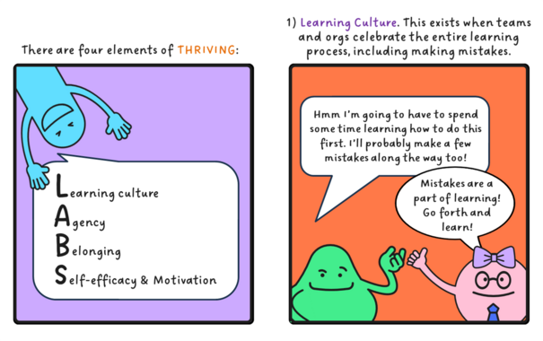 There are four elements of THRIVING: 1) Learning Culture. This exists when teams and orgs celebrate the entire learning process, including making mistakes. 
