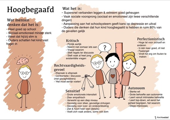 Infographic over de vooroordelen over #hoogbegaafdheid en wat het écht inhoudt.