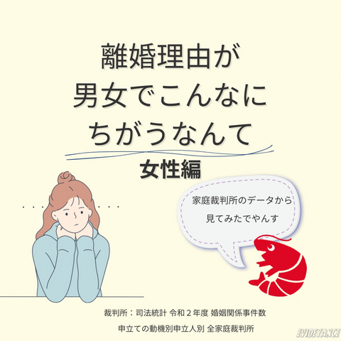 離婚理由が男女でこんなにちがうなんて　Part 1 家庭裁判所のデータから見てみたでやんす 裁判所：司法統計 令和２年度 婚姻関係事件数 申立ての動機別申立人別 全家庭裁判所