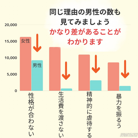 同じ理由の男性の数も見てみましょう。かなり差があることがわかります
