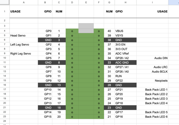 a spreadsheet documenting the pins in use on a pi pico project