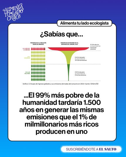 El 99% más pobre de la humanidad tardaría 1.500 años en generar las mismas emisiones que el 1% de milmillonarios más ricos producen en uno
