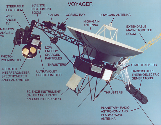 Vielleicht Fakeinfos dabei
oder es fehlt was (sehr Wahrscheinlich !)

Beschreibung von Voyager 1

Credit NASA
angeblich Erstellt: 6. Juli 1977

da gab es WIKIPEDIA gar nicht