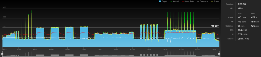 Trainerroad Disaster -1. It is Disaster Day. The day we do the hardest workout in catalog